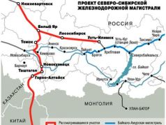 Северо-Сибирский железнодорожный магистраль. Фото: 
